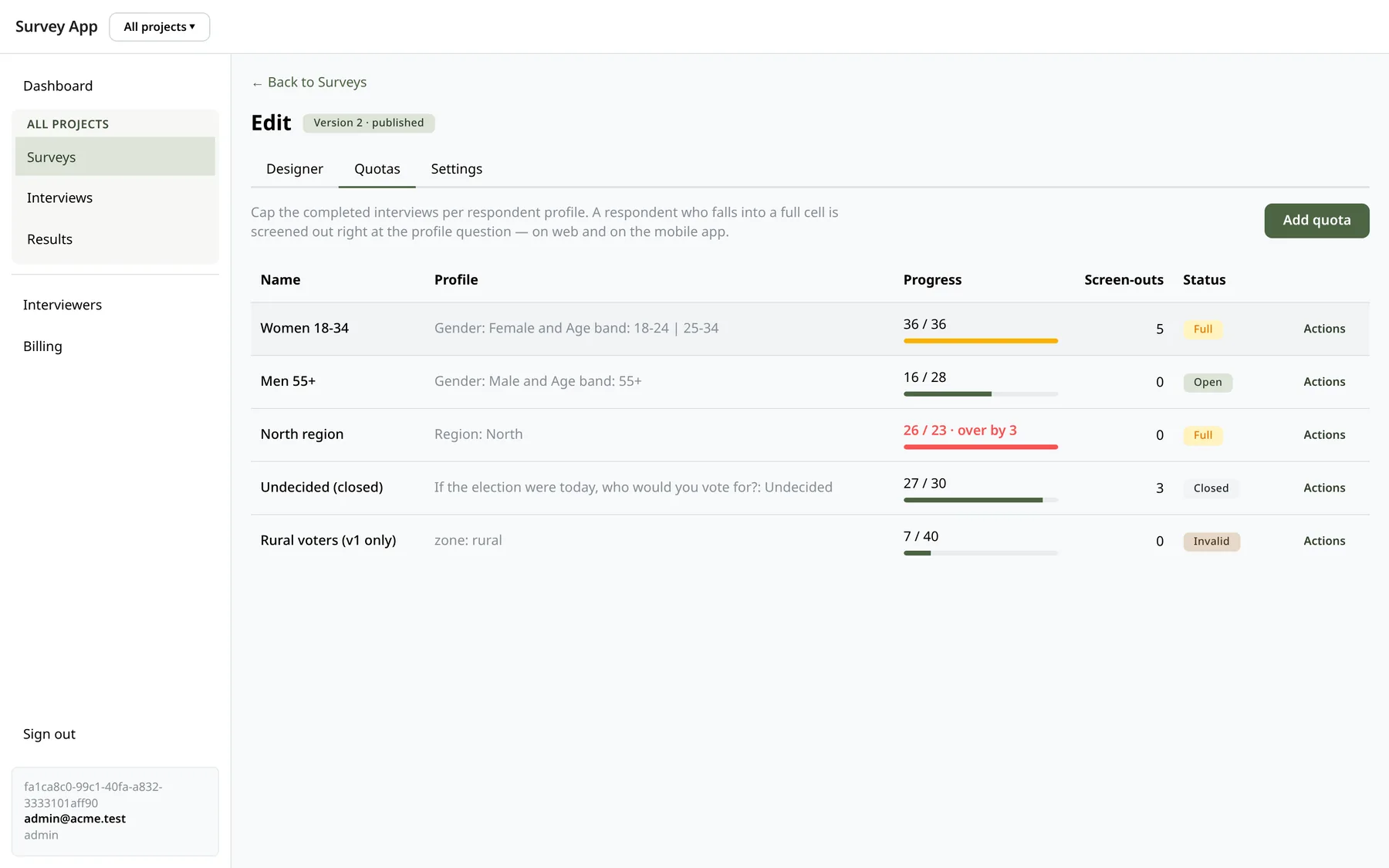 Quota cells per respondent profile