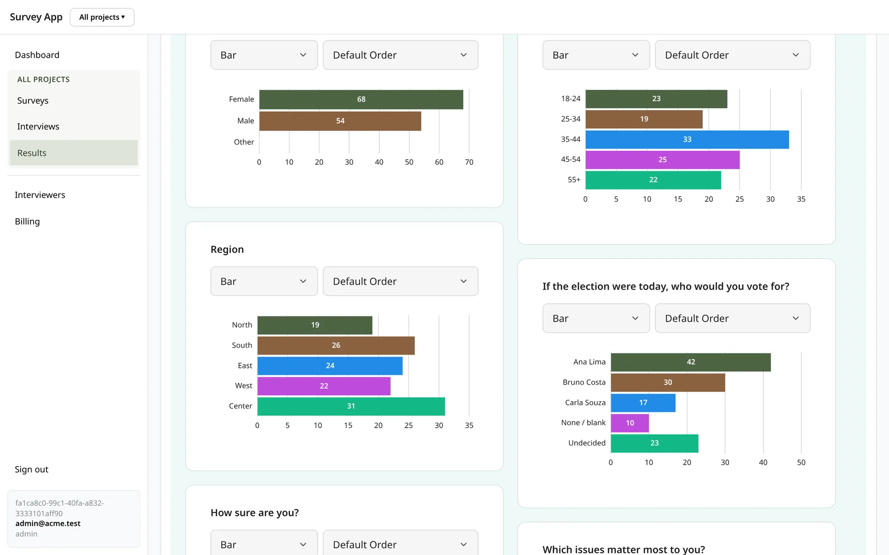 One chart per question